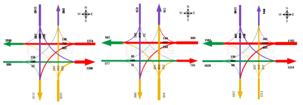 圖2 路口流量流向分布圖(輛小時)