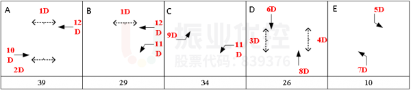圖5 路口優(yōu)化前相位圖(單位:秒)