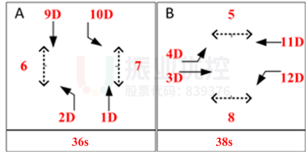 圖4 蓮池路-育英路優(yōu)化前相位