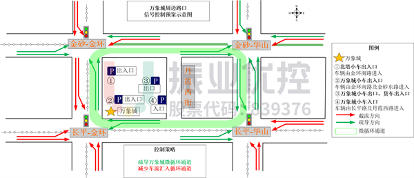 圖13 周邊路口外截內(nèi)疏策略圖