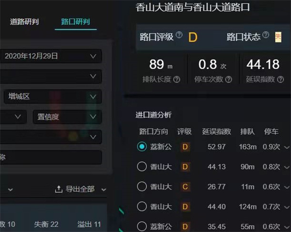 圖6 優(yōu)化后路口評(píng)級(jí)(高德數(shù)據(jù))