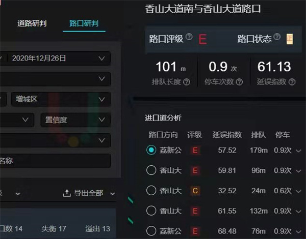 圖5 優(yōu)化前路口評(píng)級(jí)(高德數(shù)據(jù))