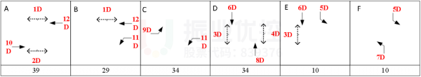 圖7 路口優(yōu)化前相位圖(單位:秒)