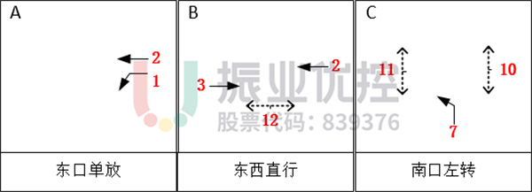 圖 6?甌江路路段相位圖(優(yōu)化后)