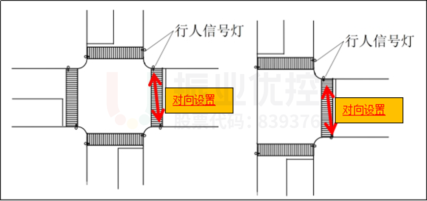 圖12 無安全島行人燈安裝示意圖