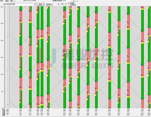 圖 7 甌江路綠波時(shí)距圖