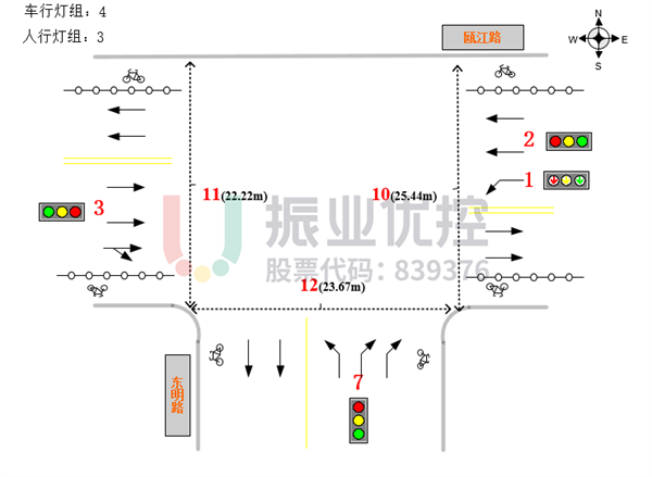 圖 3? 東明路路口基礎(chǔ)信息圖