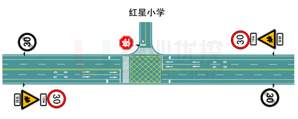 圖6 學(xué)校門口網(wǎng)狀線設(shè)置示例圖