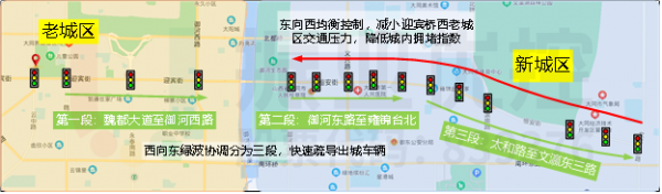 圖6 迎賓街、恒安街控制策略