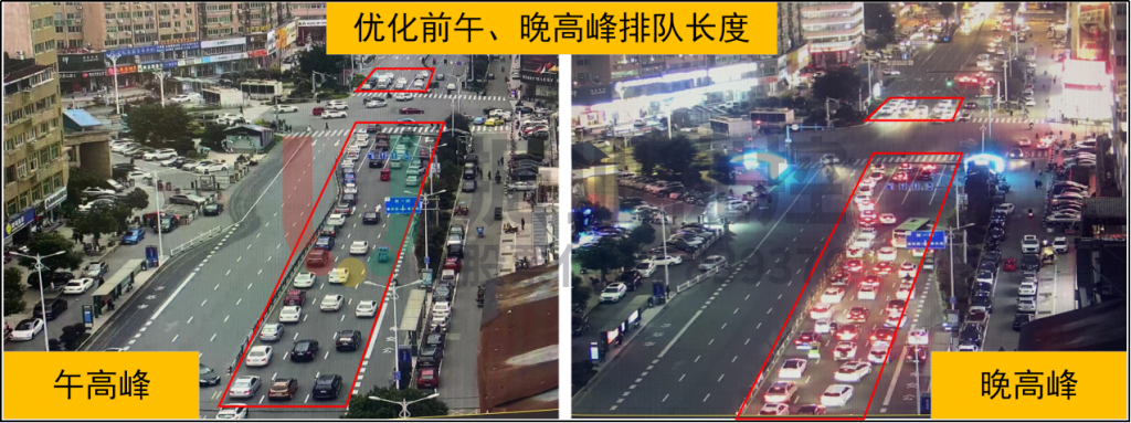 圖5 下午時段、晚高峰東西進口車輛排隊