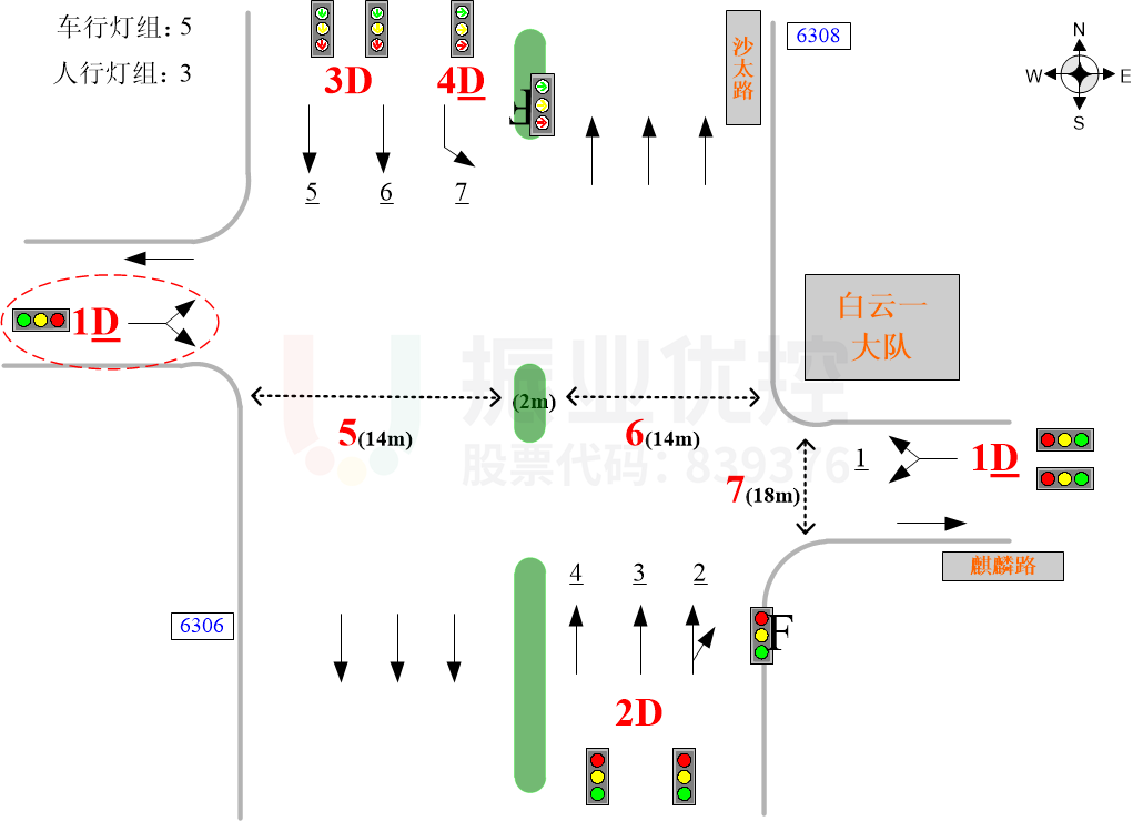 圖3 路口渠化圖