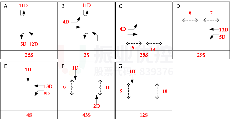 圖9 醫(yī)衛(wèi)崗早高峰相位示意圖（優(yōu)化后）