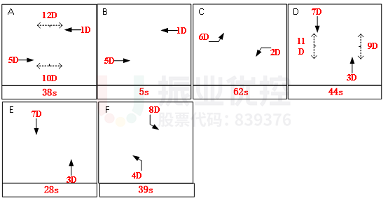 圖6 消防崗早高峰相位示意圖（優(yōu)化后）