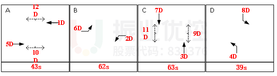 圖5 消防崗相位現(xiàn)狀示意圖